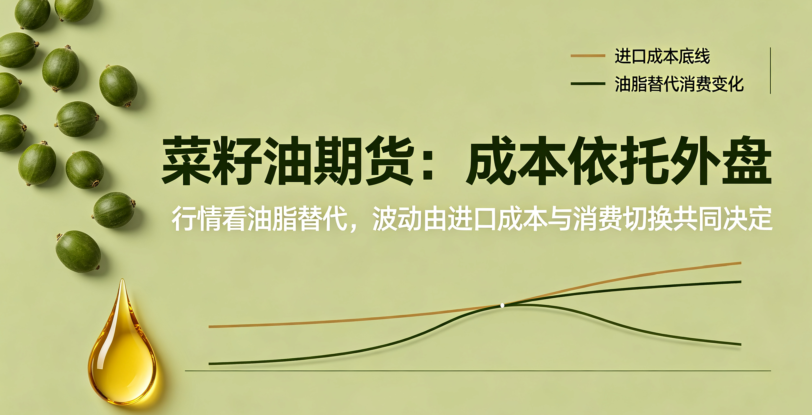 菜籽油期货:成本依托外盘,行情看油脂替代