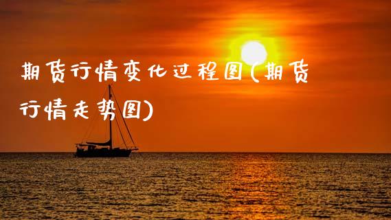 期货行情变化过程图(期货行情走势图)_https://www.qianjuhuagong.com_期货行情_第1张