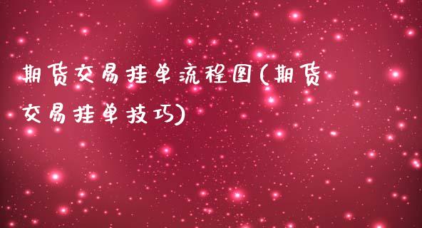 期货交易挂单流程图(期货交易挂单技巧)_https://www.qianjuhuagong.com_期货百科_第1张