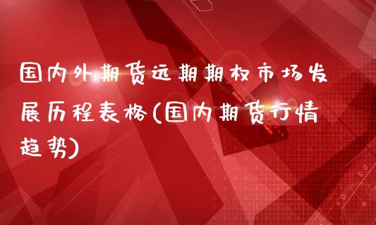 国内外期货远期期权市场发展历程表格(国内期货行情趋势)_https://www.qianjuhuagong.com_期货行情_第1张