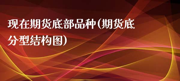 现在期货底部品种(期货底分型结构图)_https://www.qianjuhuagong.com_期货平台_第1张