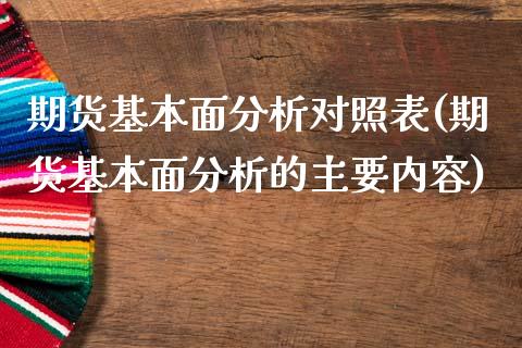 期货基本面分析对照表(期货基本面分析的主要内容)_https://www.qianjuhuagong.com_期货行情_第1张