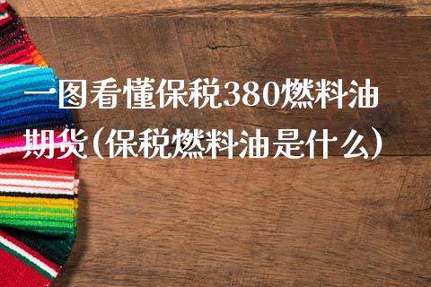 一图看懂保税380燃料油期货(保税燃料油是什么)_https://www.qianjuhuagong.com_期货行情_第1张