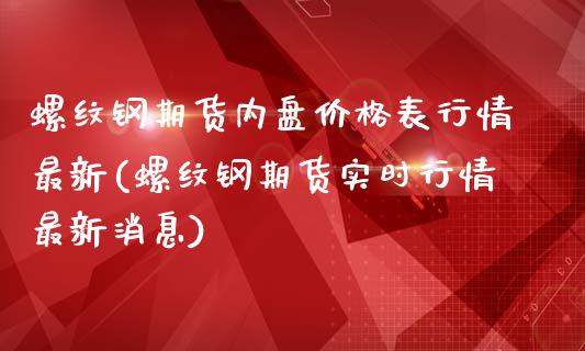 螺纹钢期货内盘价格表行情最新(螺纹钢期货实时行情最新消息)_https://www.qianjuhuagong.com_期货平台_第1张